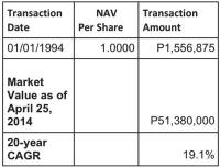 Time in the market vs timing the market