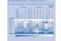 Phl improves competitiveness, but still behind neighbors