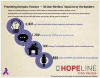 Verizon boosts drive against domestic violence