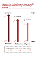 Why the Philippines will be an Economic Powerhouse by 2050