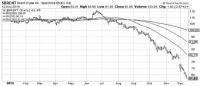 Plunging oil prices: The winners and the losers
